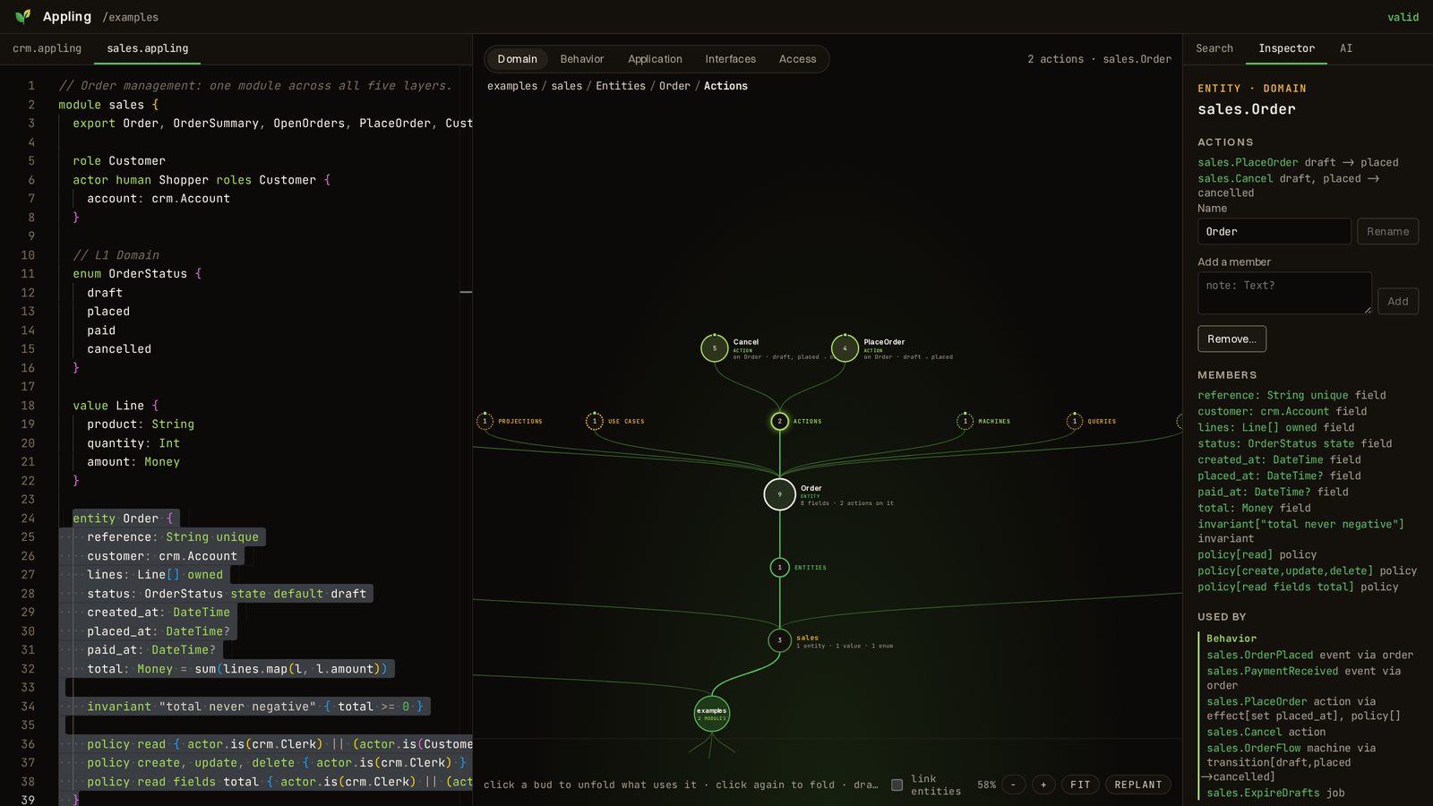 Appling IDE: the model text on the left, the model canvas in the middle unfolded from the sales module to the Order entity and its actions, the inspector on the right