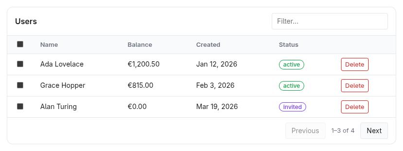 A data table rendered inside the chat by gomukit — sortable columns, status badges, and per-row actions